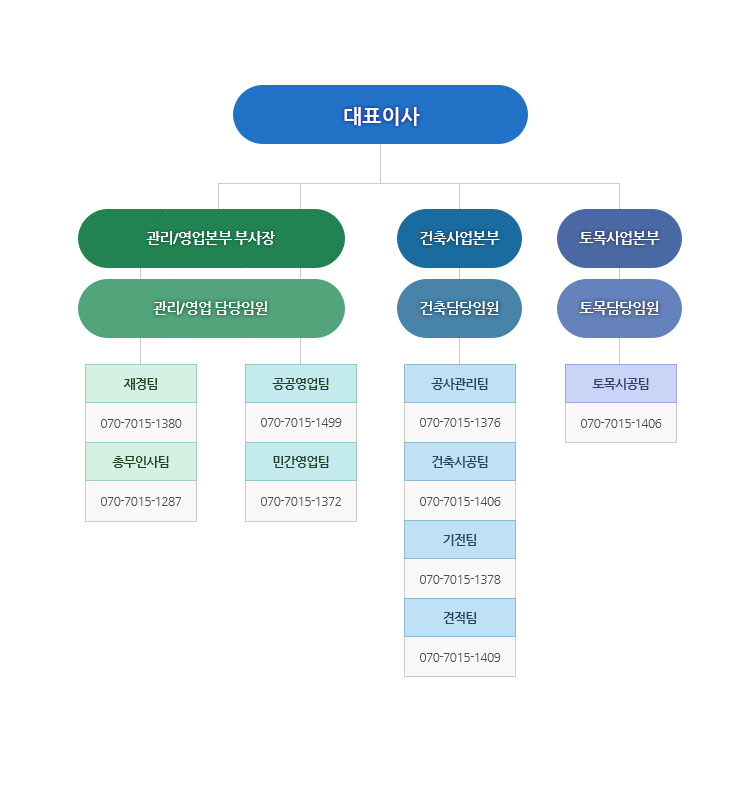 조직도